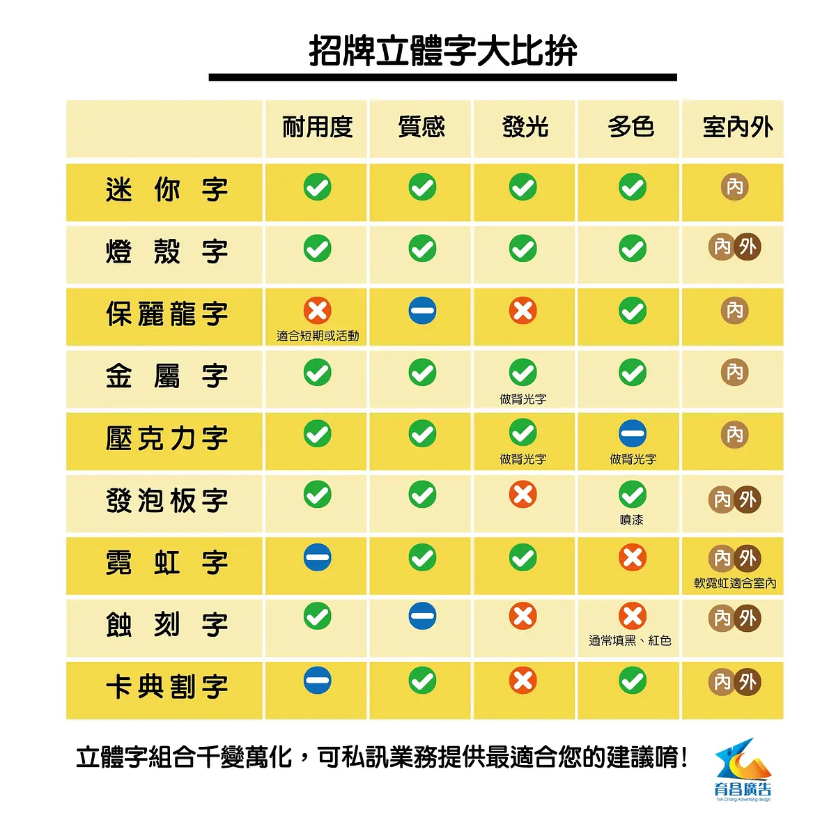 招牌立體字大比拚 — 2