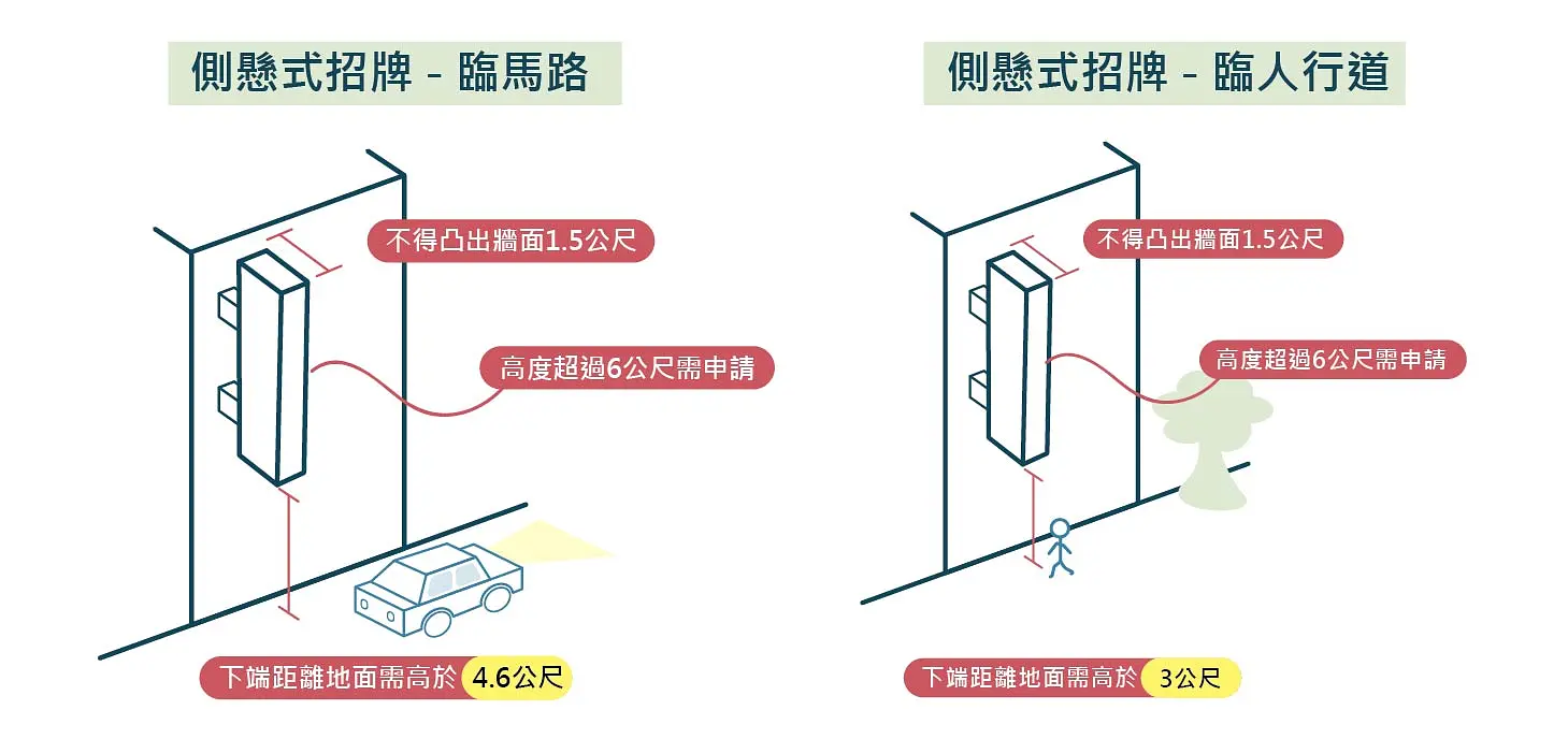 招牌廣告及樹立廣告管理辦法-報乎哩災 — 2