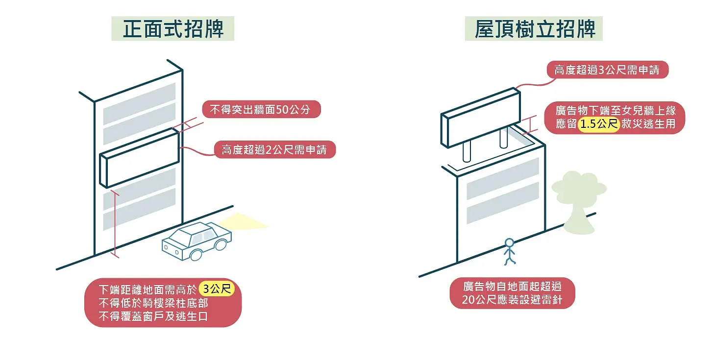 招牌廣告及樹立廣告管理辦法-報乎哩災 — 3