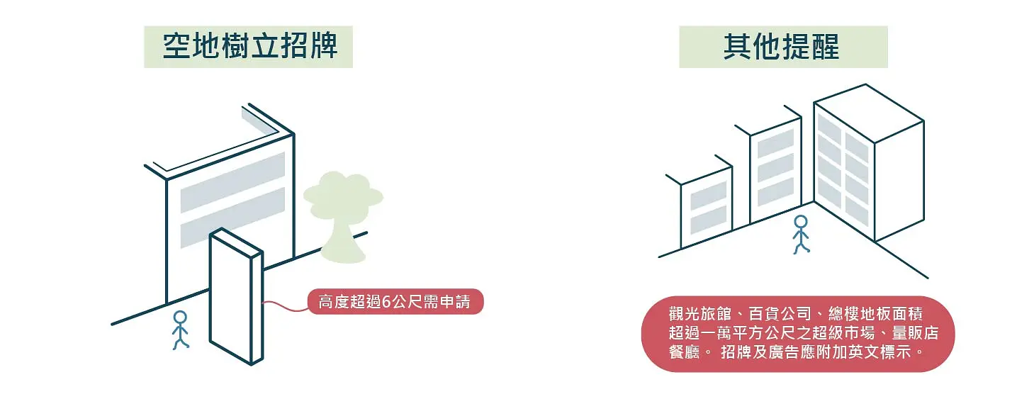 招牌廣告及樹立廣告管理辦法-報乎哩災 — 4