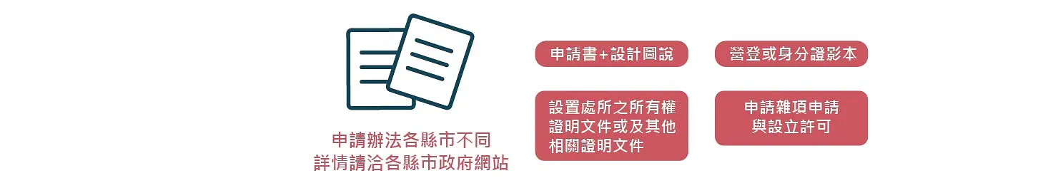 招牌廣告及樹立廣告管理辦法-報乎哩災 — 5